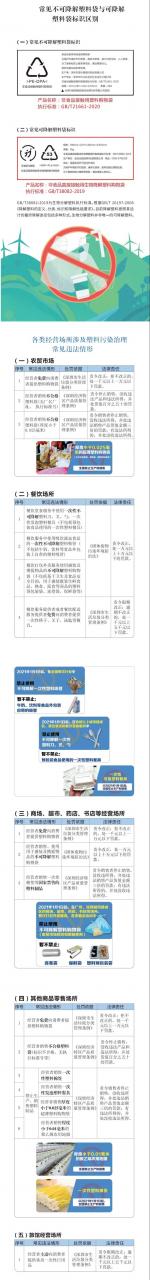深圳餐飲農貿商超……內行必備！哪些情形下會(huì )罰款1萬(wàn)至10萬(wàn)？