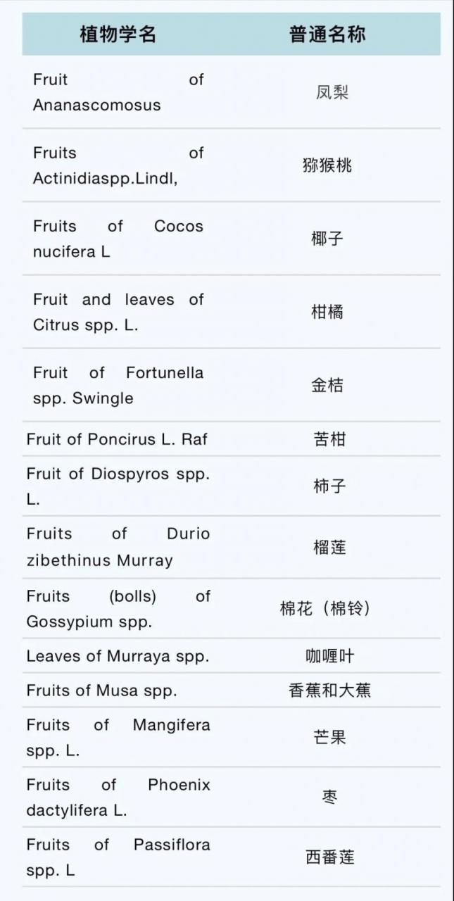 技貿破冰與筑籬 | 英國進(jìn)境植物及植物產(chǎn)品檢驗通關(guān)指南