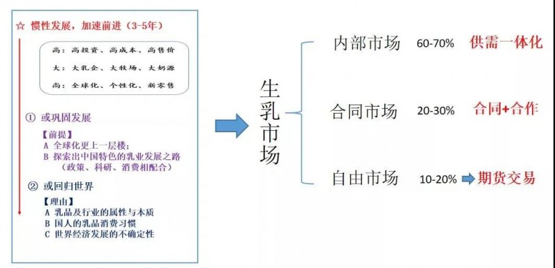 2021年乳業(yè)供應鏈與奶源管理發(fā)展論壇會(huì )在杭州召開(kāi)