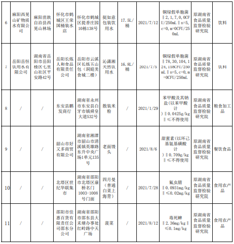 湖南香辣豆皮、榨菜、飲用水等11批次食品不合格，涉及這三方面問(wèn)題
