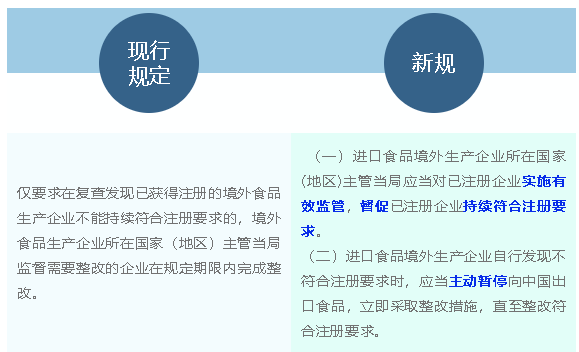 食品進(jìn)口新規來(lái)啦，一文速覽新變化