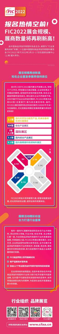 報名熱情空前  FIC2022展會(huì )規模、展商數量將再刷新高