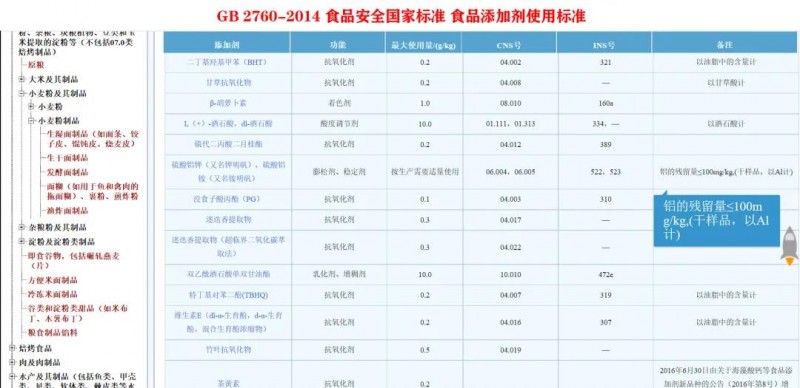南安檢察：小油條大民生，守護舌尖上的安全