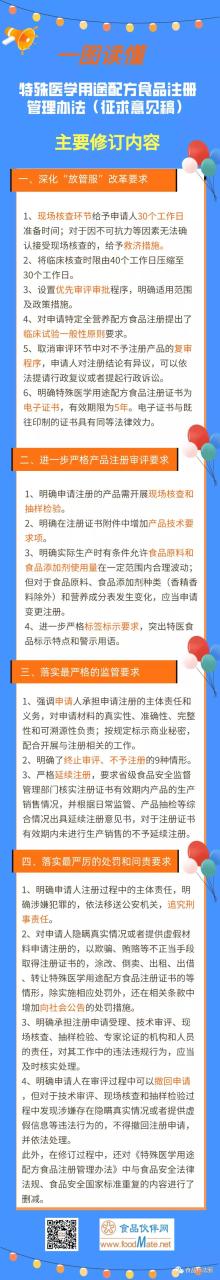 一圖讀懂《特殊醫學(xué)用途配方食品注冊管理辦法（征求意見(jiàn)稿）》主要修訂內容
