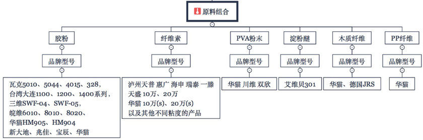 【音頻講解】抗裂砂漿的開(kāi)裂問(wèn)題，應該這樣解決！