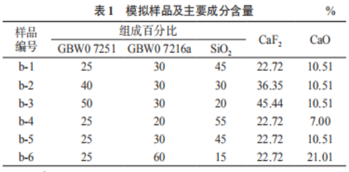 腐植酸調節砷酸鹽生菜毒性作用研究（一）
