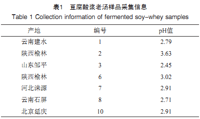 傳統發(fā)酵豆腐酸漿中高產(chǎn)酸乳酸菌的分離鑒定及特性分析（二）