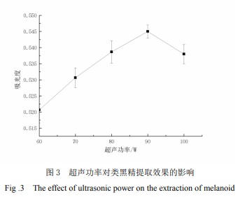 黑變紅棗棗皮類(lèi)黑精的提取與穩定性研究（五）