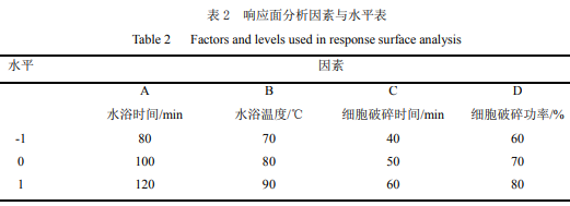 黑變紅棗棗皮類(lèi)黑精的提取與穩定性研究（四）