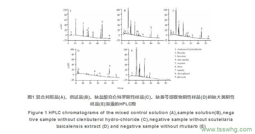 HPLC同時(shí)測定喘舒片中的9種成分