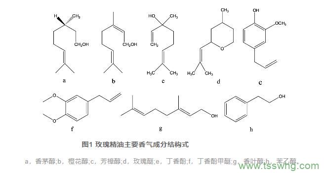中藥玫瑰花化學(xué)成分及質(zhì)量評價(jià)方法研究進(jìn)展（一）