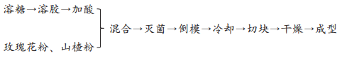 玫瑰山楂軟糖工藝響應面優(yōu)化及模糊數學(xué)評價(jià)（一）