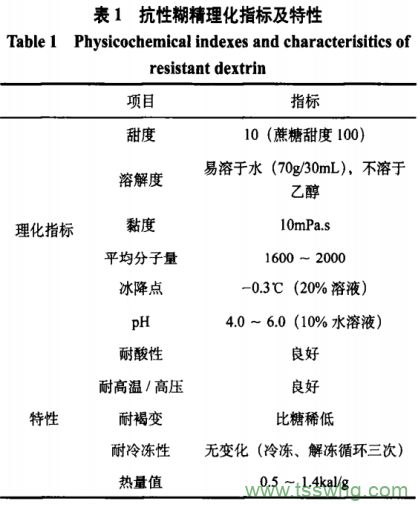 抗性糊精制備方法、功能特性及在食品中應用研究（一）