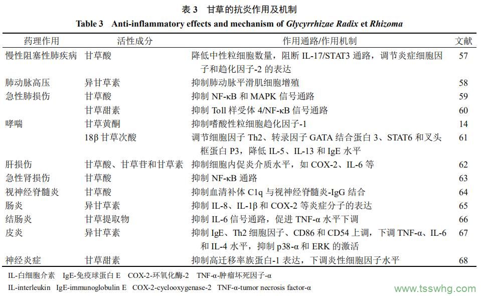 甘草中新發(fā)現化學(xué)成分和藥理作用的研究進(jìn)展（三）