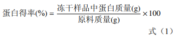 提取方法對銀杏蛋白功能特性及抗氧化活性的影響（一）